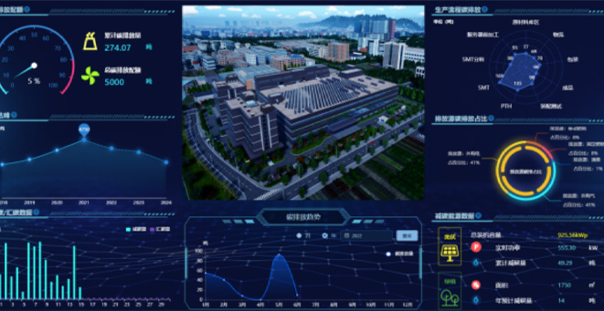 新(xin)華三零碳智慧園區(qu)項(xiang)目(mu)