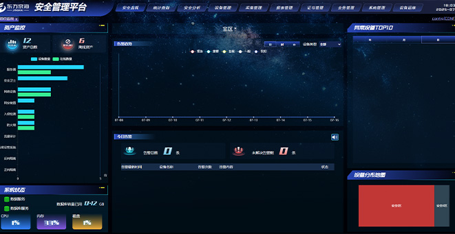 某新(xin)能(néng)源廠(chǎng)站網絡安(an)全等(deng)級保護整改項(xiang)目(mu)